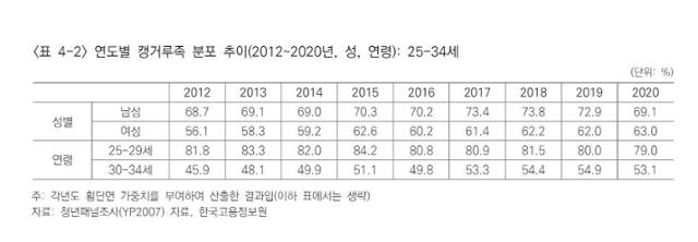 황광훈 한국고용정보원 부연구위원이 작성한 '청년패널조사로 본 2030 캥거루족의 현황 및 특징' 논문. 한국고용정보원 제공