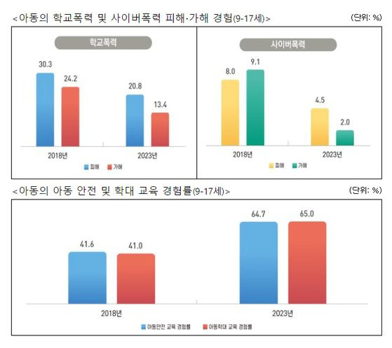 보건복지부