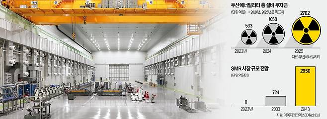 지난 4일 경남 창원 두산에너빌리티의 원자력발전 공장 내 소형모듈원전(SMR) 증기발생용 튜브 밴드 설비 전경. 두산에너빌리티는 이 설비를 올 3월 준공했다.  /두산에너빌리티 제공
