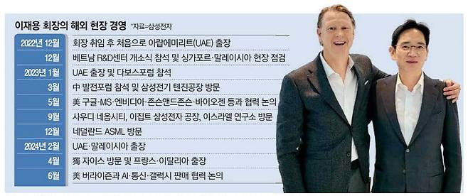 이재용 삼성전자 회장(오른쪽)이 2021년 11월 미국 버라이즌 본사에서 한스 베스트베리 CEO와 기념촬영을 하고 있다.  삼성전자