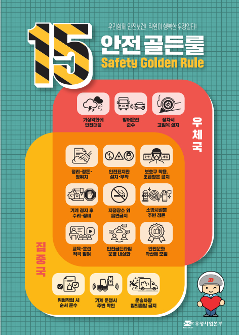 우정사업 15대 작업안전수칙(안전 골든룰) 포스터/사진제공=우정사업본