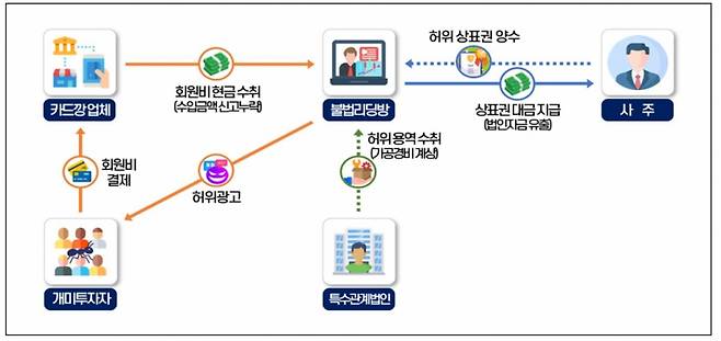 이미지=국세청 자료 캡쳐