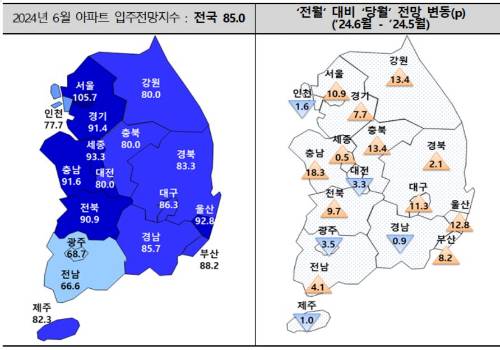 주택산업연구원 제공