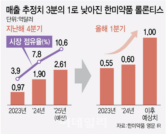 [이데일리 김정훈 기자]