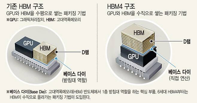 (그래픽=김일환 기자)