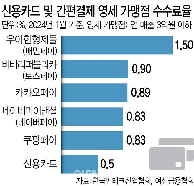 [그래픽=이데일리 김정훈 기자]