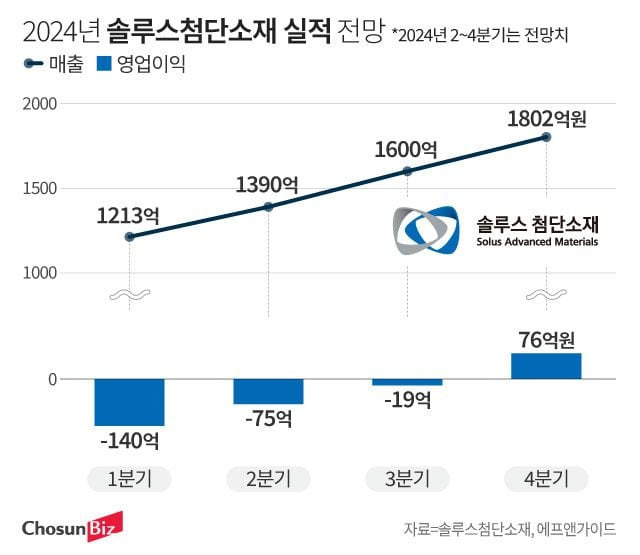 그래픽=정서희