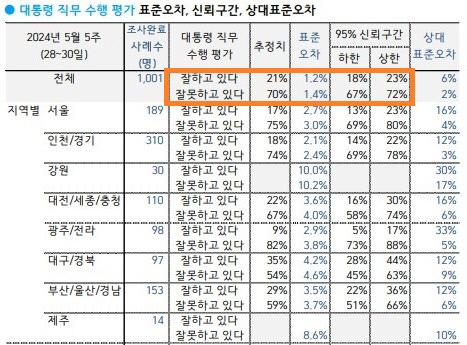 한국갤럽 여론조사. 자료=중앙선거여론조사심의위 홈페이지