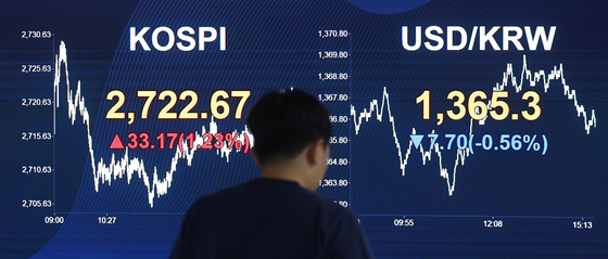 A screen in KB Kookmin Bank's trading room in western Seoul shows the Kospi closing at 2,722.67 points on Friday, up 1.23 percent, or 33.17 points, from the previous trading session. [YONHAP]