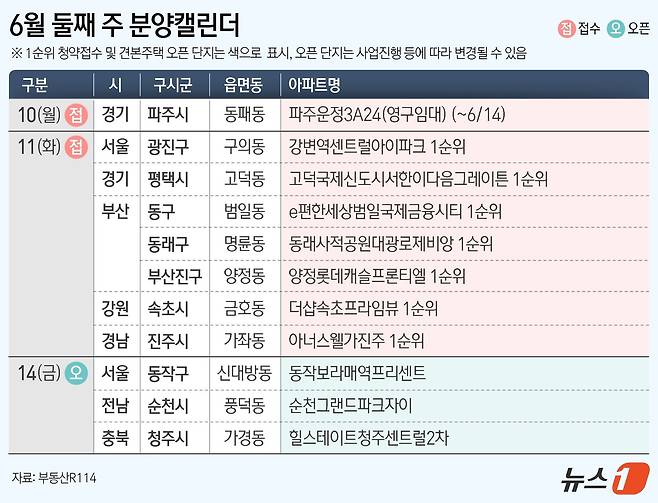 ⓒ News1 김지영 디자이너