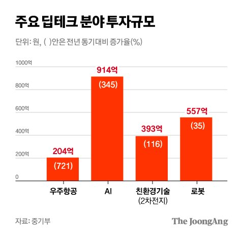 차준홍 기자