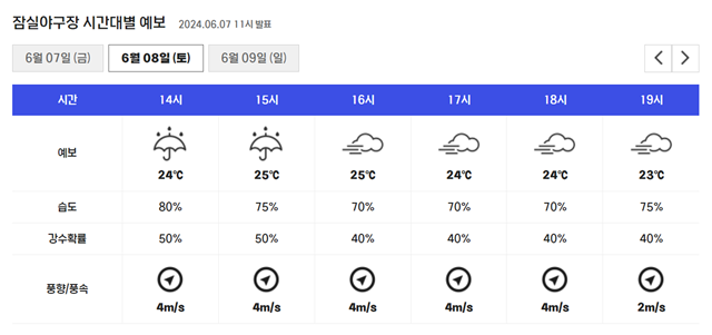 사진=KBO 홈페이지