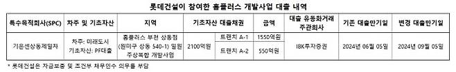 (자료=금융투자업계)