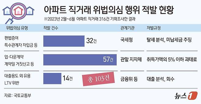 김초희 디자이너 ⓒ News1