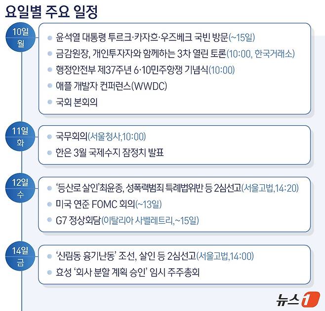 ⓒ News1 윤주희 디자이너