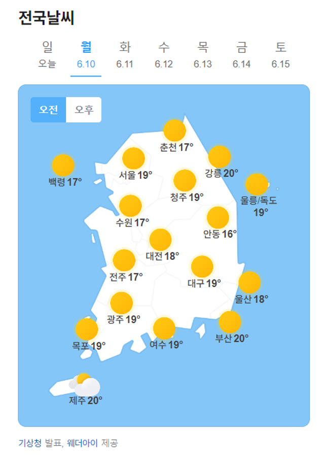 월요일인 10일 아침 최저 기온은 15~20도, 낮 최고 기온은 26~33도를 유지할 전망이다.ⓒ네이버날씨