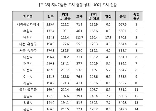 한국지역경영원 제공