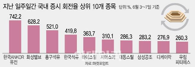[이데일리 문승용 기자]