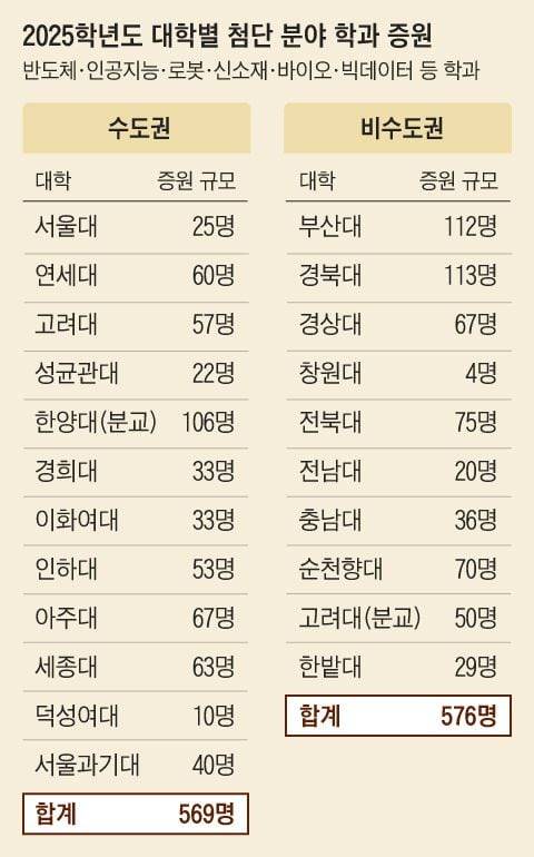 그래픽=이진영