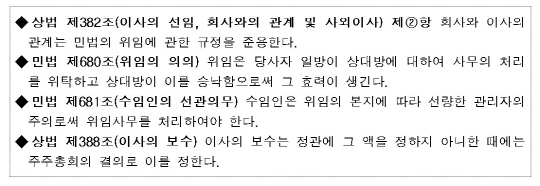 상법. 한국경제인협회 제공