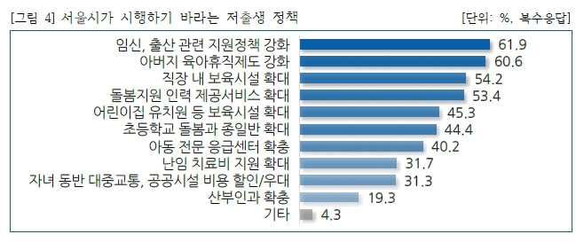 [한국여성단체협의회 제공]