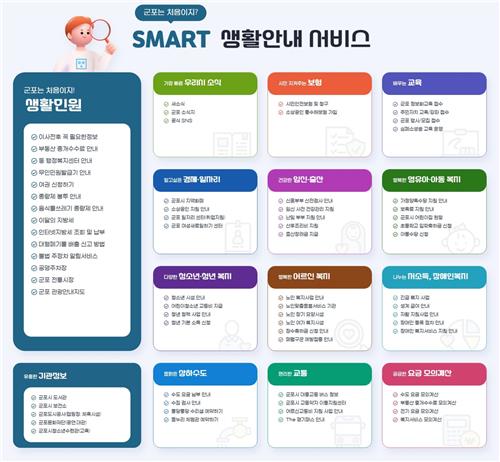 군포시 '스마트 생활안내서비스' 개설 [군포시 제공. 재판매 및 DB 금지]