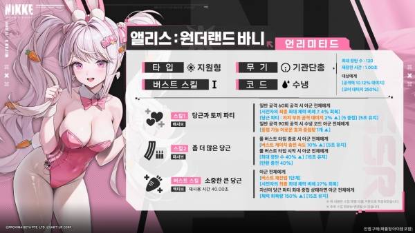 - 앨리스: 원더랜드 바니 스킬 구성