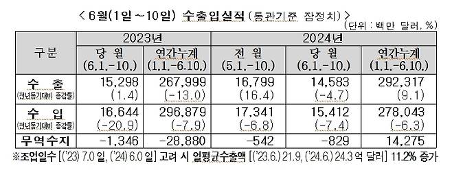 뉴스1