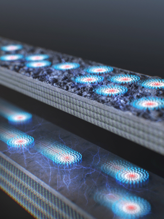 한국표준과학연구원은 2차원 상온에서 스커미온을 생성·제어하는 핵심기술을 개발했다. 사진은 2차원 스커미온 생성 및 전기적 제어 모식도. 표준연 제공