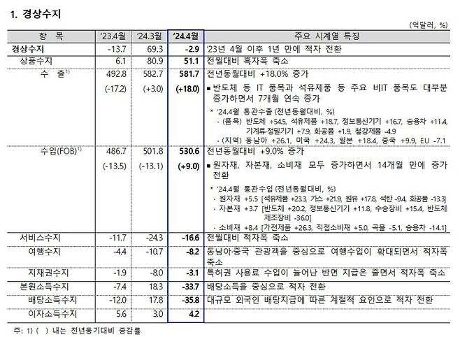 한국은행 제공 /사진=뉴스1