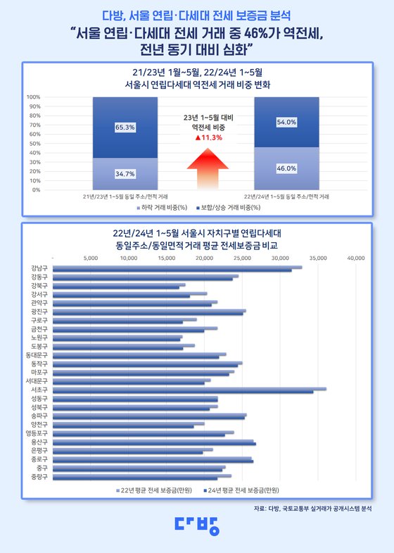 다방