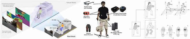 GIST-MIT팀의 공동 연구 성과. 자율주행차량 설명 시스템 개요도(왼쪽부터), 배드민턴 데이터 세트 센서 사진, 신체 트레이닝 멀티모달 피드백 시스템[GIST 제공]