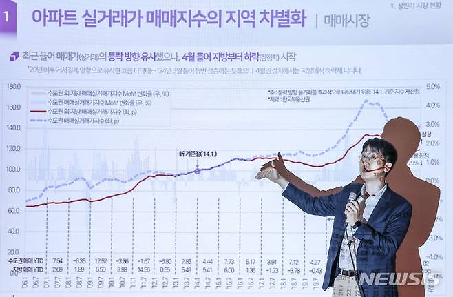 [서울=뉴시스] 정병혁 기자 = 김성환 한국건설산업연구원 부연구위원이 11일 서울 강남구 건설회관에서 열린 2024년 하반기 건설, 부동산 경기 전망 세미나에서 2024년 하반기 주택, 부동산 경기 전망을 발표하고 있다. 2024.06.11. jhope@newsis.com