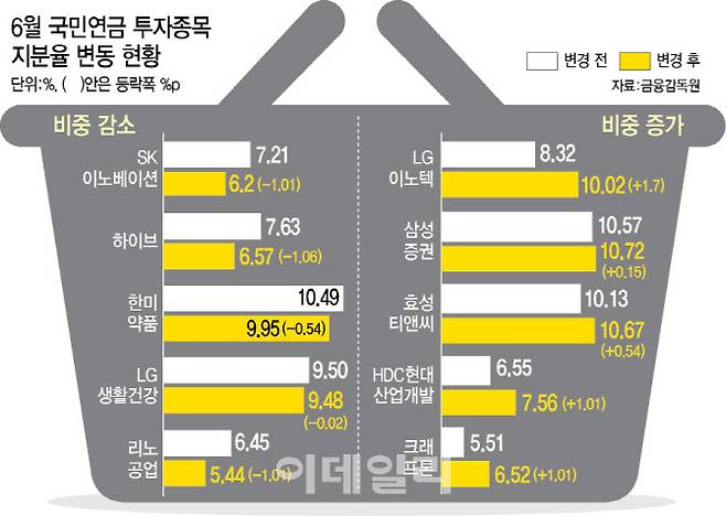 [이데일리 이미나 기자]