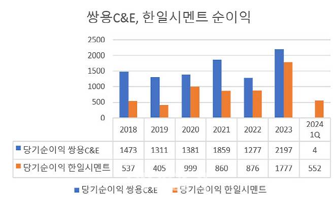 (자료=금융감독원 전자공시시스템, 단위=억원)