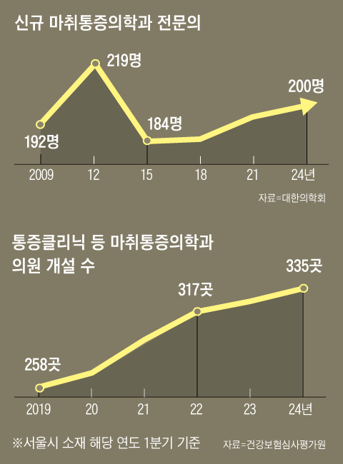 그래픽=이철원