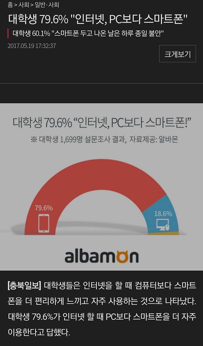 2017년 조사)대학생 인터넷 79.6% pc보다 스마트폰
