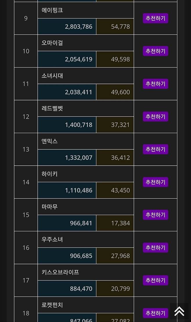 2024.05월 여자아이돌 브랜드 평판 순위