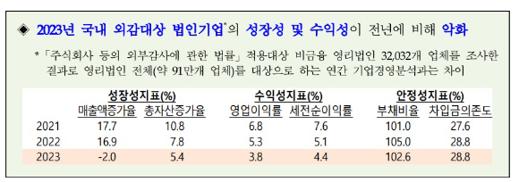 [자료=한국은행]