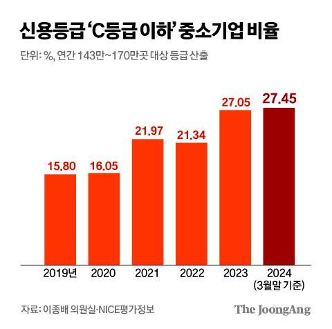 김경진 기자