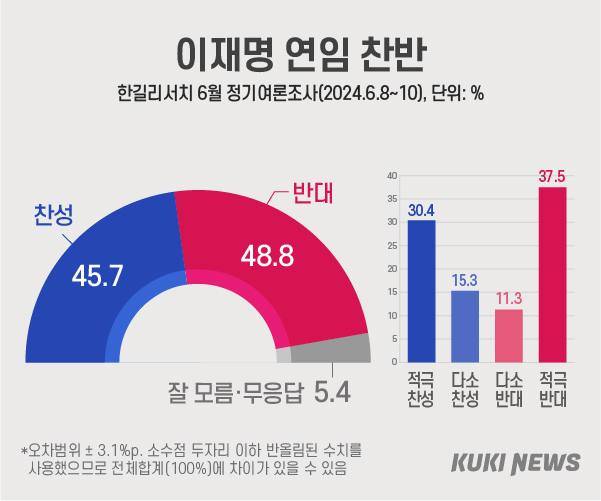 그래픽=윤기만 디자이너