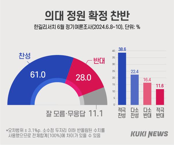 그래픽=윤기만 디자이너