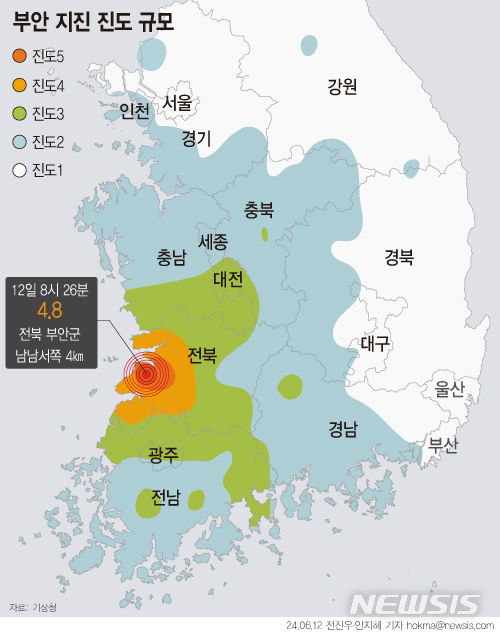 [서울=뉴시스] 12일 오전 8시26분49초 전북 부안군 남남서쪽 4㎞ 지역에서 규모 4.8의 지진이 발생했다. 이날 지진계에 기록된 최대진도는 V(5)다. 전남에는 진도 Ⅳ(4), 경남·경북·광주·대전·세종·인천·충남·충북에서는 진도 Ⅲ(3)이 기록됐다. 강원·경기·대구·부산·서울·울산에서도 진도 Ⅱ(2)의 지진이 감지됐다. (그래픽=안지혜 기자)  hokma@newsis.com