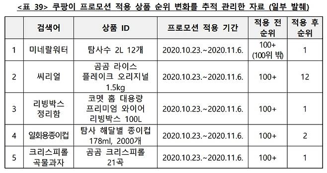 쿠팡이 프로모션 적용 상품 순위 변화를 추적 관리한 자료/사진=공정위 보도자료