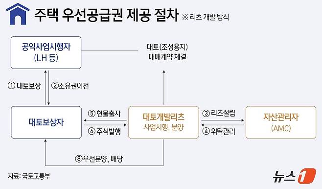 ⓒ News1 윤주희 디자이너