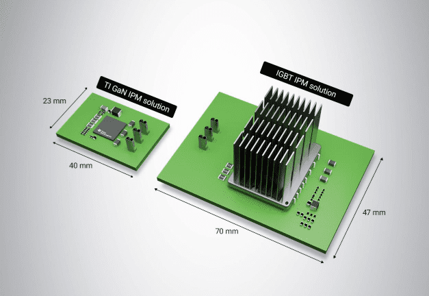 DRV7308은 높은 효율성으로 별도의 외부 방열판이 필요하지 않아 모터 드라이브 인버터 인쇄회로기판(PCB) 크기를 경쟁사 IPM 솔루션 대비 최대 55%까지 축소할 수 있다.(사진=TI)