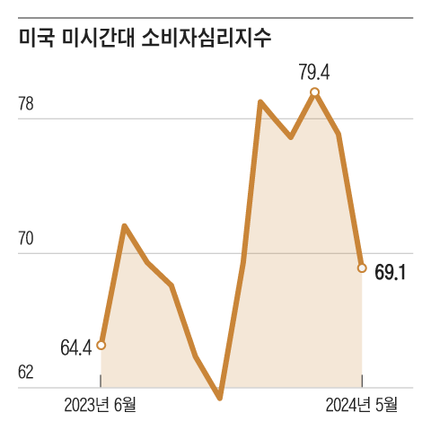 그래픽=김의균