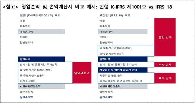 ⓒ 금융위원회
