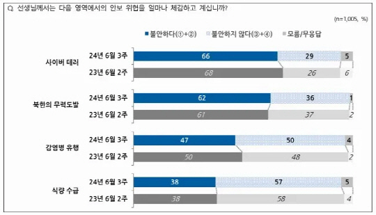 <전국지표조사(NBS) 홈페이지 자료>