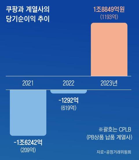그래픽=박상훈